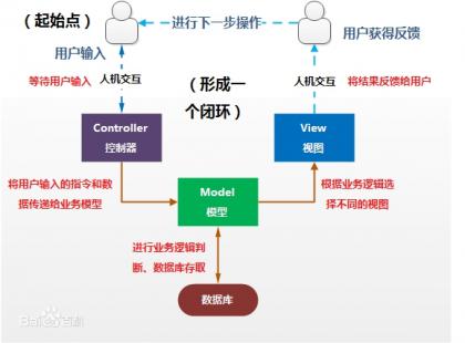 百度百科图解.jpg