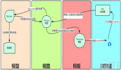 MVT设计模式.png