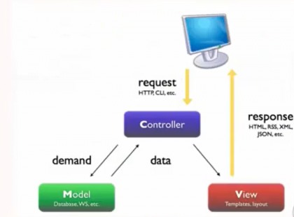 MVC.png